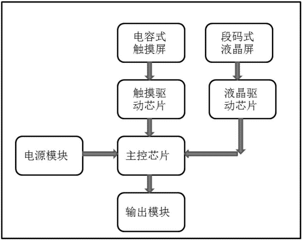 一种烤箱内带触摸液晶显示的控制器的制造方法与工艺