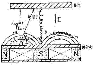 一種具有抗干擾的高阻顯示板的制造方法與工藝