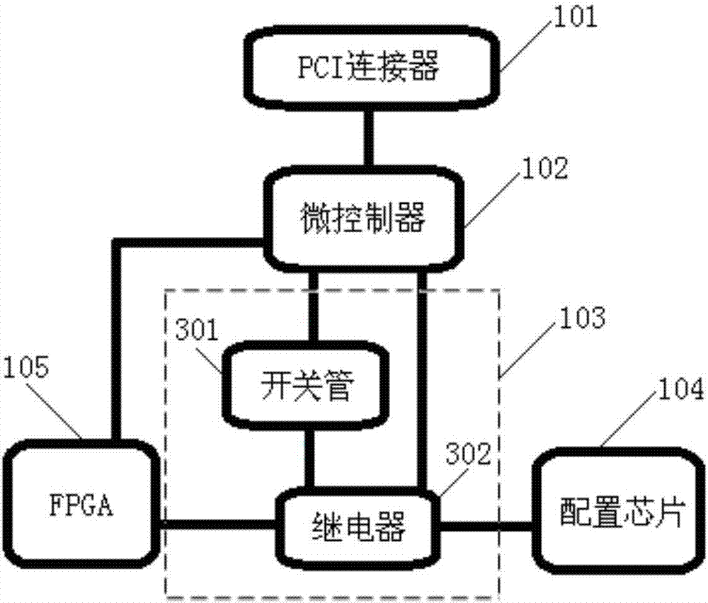 一种FPGA配置数据下载电路的制造方法与工艺