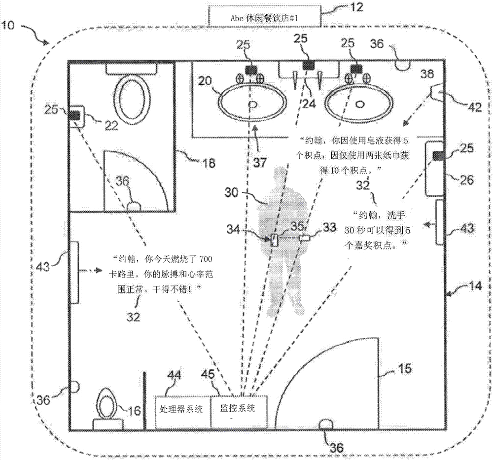 用于針對盥洗室使用的消費者獎勵計劃的方法和系統(tǒng)與流程