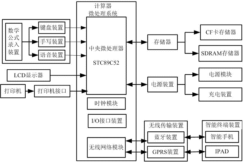 一種簡(jiǎn)易型的數(shù)學(xué)公式計(jì)算器的制造方法與工藝