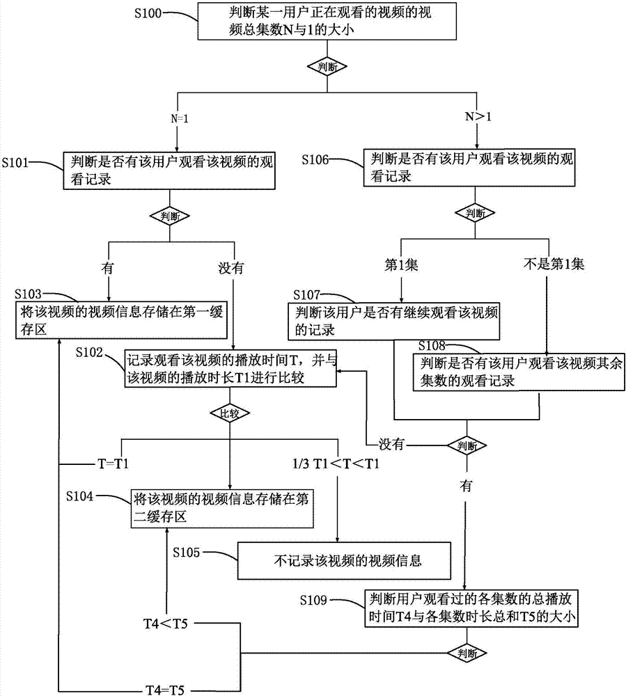 一種推送視頻的方法與流程