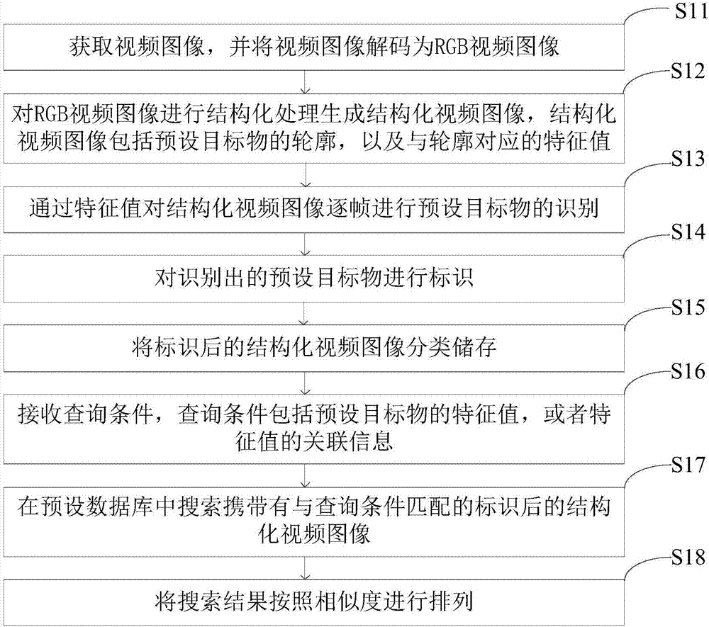 监控视频处理方法、装置及系统与流程