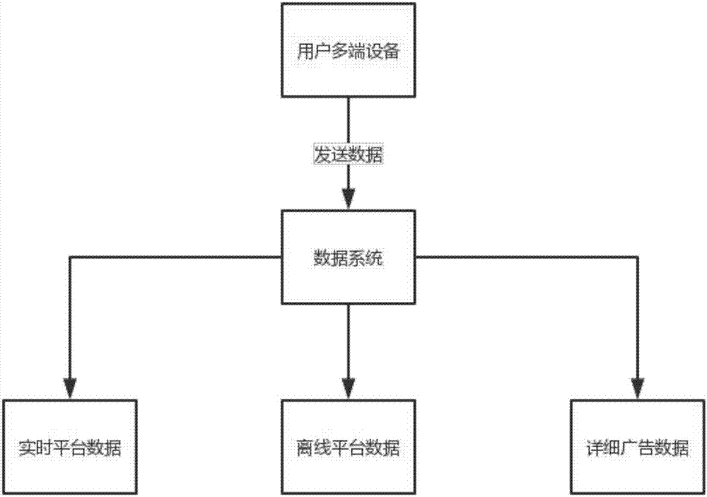 應(yīng)用于直播場景的實時投放互動的系統(tǒng)的制造方法與工藝