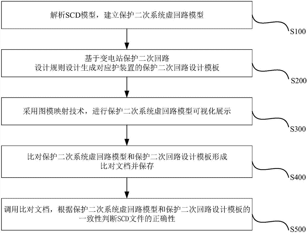 一种可视化SCD保护二次回路正确性检查系统及检查方法与流程