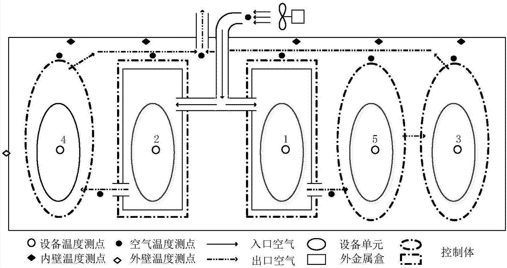 一种电子设备舱室的温度预测模型建立方法及装置与流程