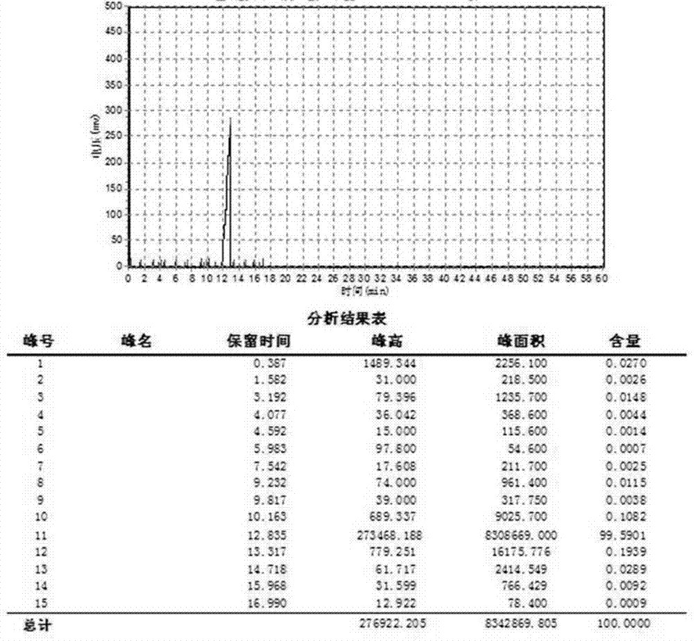 一种耐寒增塑剂十二碳二元酸二酯的生产方法与流程