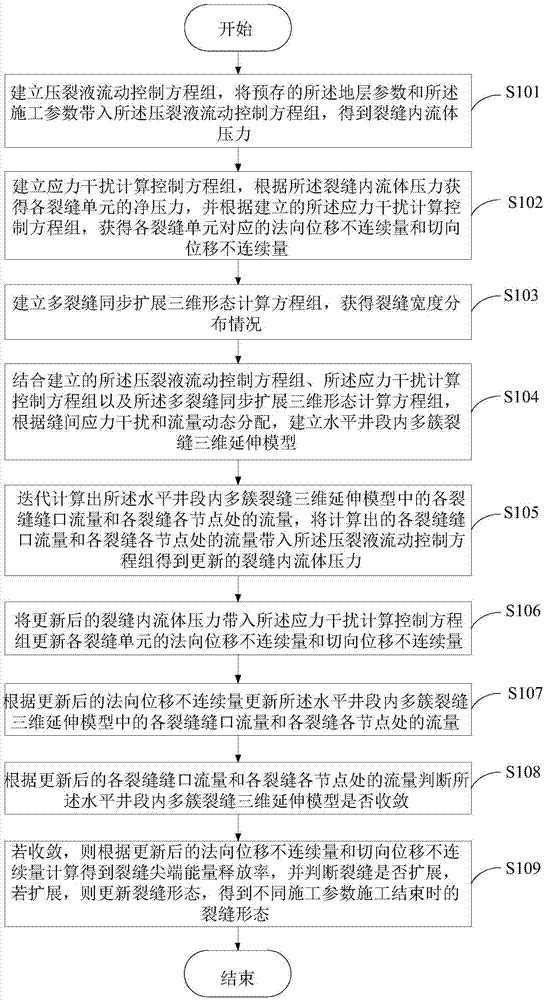 水平井段內多簇壓裂優化方法及系統與流程