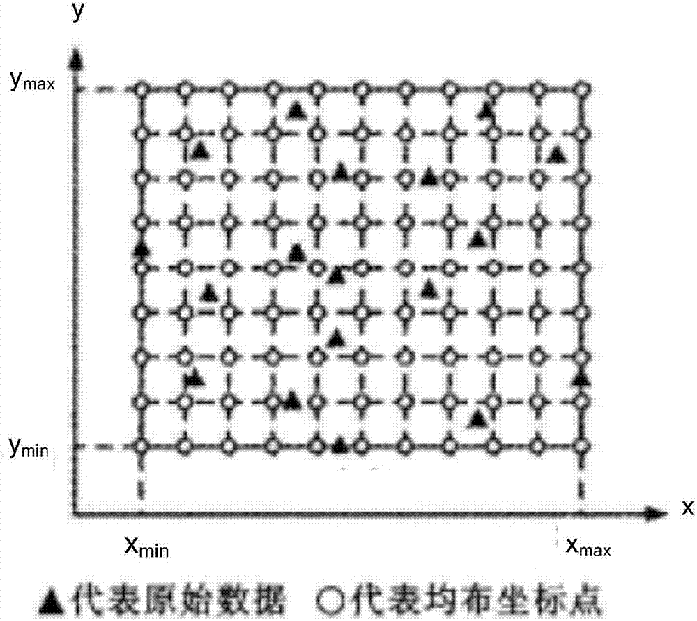 基于MATLAB的非均布三維測(cè)量數(shù)據(jù)處理方法與流程