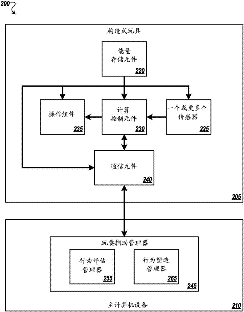 行为变化度和复杂度建模的系统、方法和计算机可读介质与流程