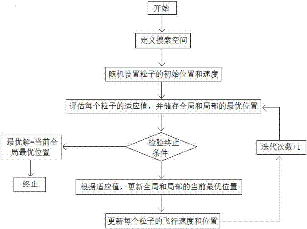 吸收塔脫硫過程多目標協(xié)同智能優(yōu)化控制方法與流程