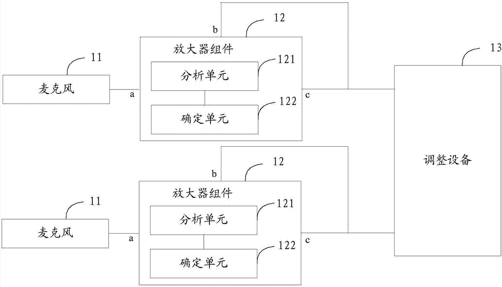 麥克風(fēng)靈敏度調(diào)整系統(tǒng)及方法與流程