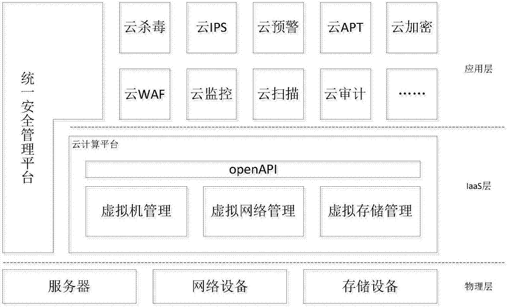 一種軟件定義安全的統(tǒng)一管理平臺(tái)的制造方法與工藝