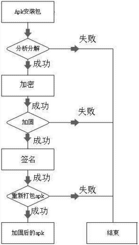 一种通用游戏反作弊系统的制造方法与工艺