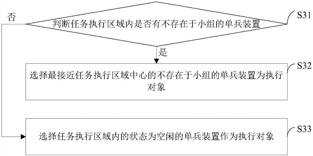 一種單兵實時互動組網方法與流程