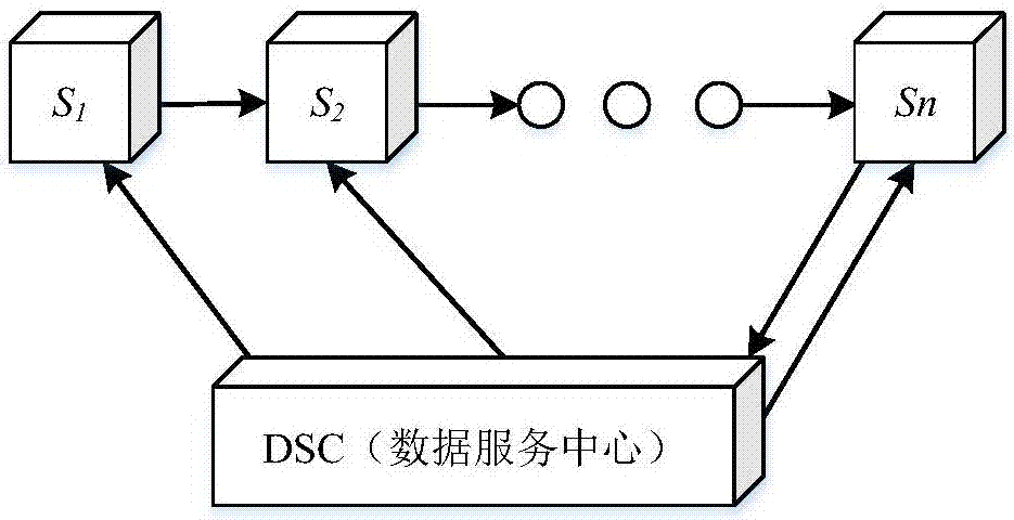 一種垂直分布式關(guān)聯(lián)規(guī)則挖掘隱私信息保護方法與流程