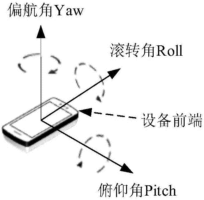 一種抗側(cè)信道攻擊的智能終端安全輸入方法與流程