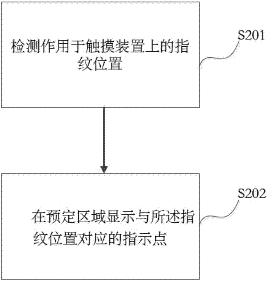 一種使用指紋操作的方法、裝置及終端與流程