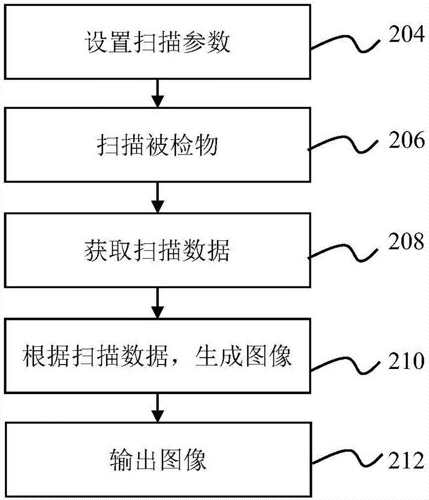 血管提取方法、裝置及其系統(tǒng)與流程