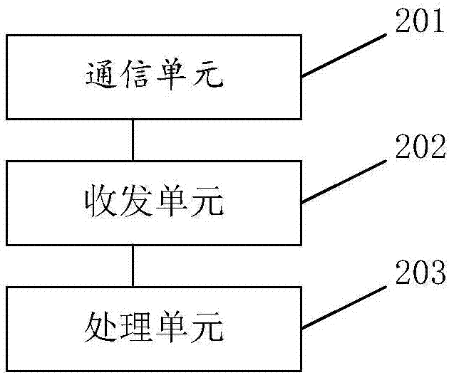 副號的終端管理方法及系統(tǒng)與流程