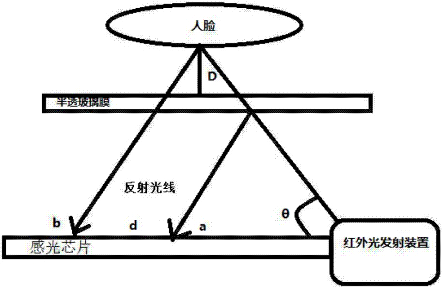 一種人臉深度跟蹤裝置及實(shí)現(xiàn)方法與流程