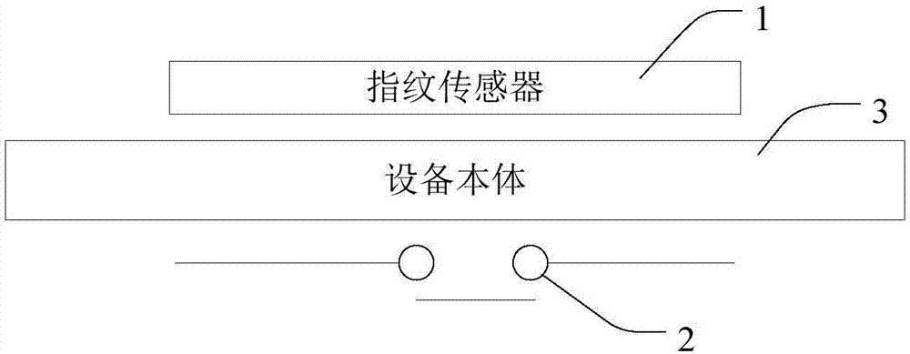 指紋識別設(shè)備及方法與流程