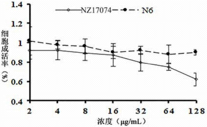 海蚯蚓抗菌肽NZ17074衍生肽N6及其應(yīng)用的制造方法與工藝