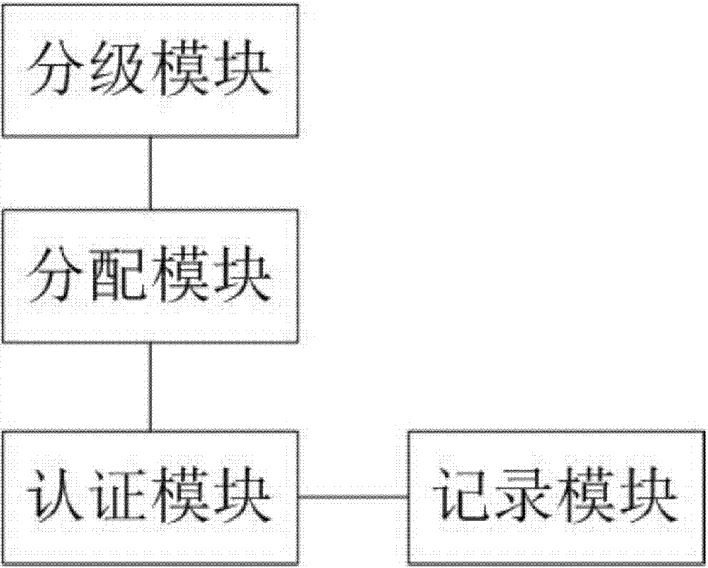 一種無線訪問接入點、基于用戶優(yōu)先級的無線接入方法及系統(tǒng)與流程