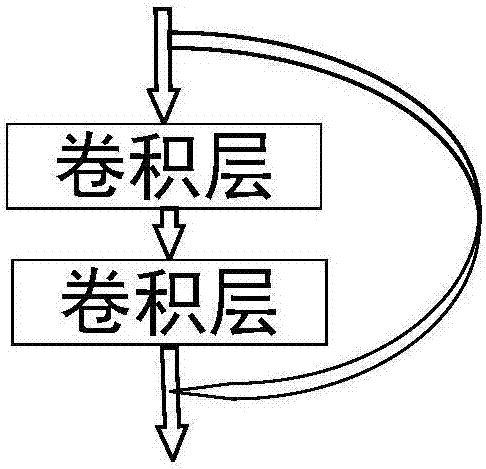 一種聯(lián)合深度學(xué)習(xí)和特征二范數(shù)約束的人臉識別方法與流程