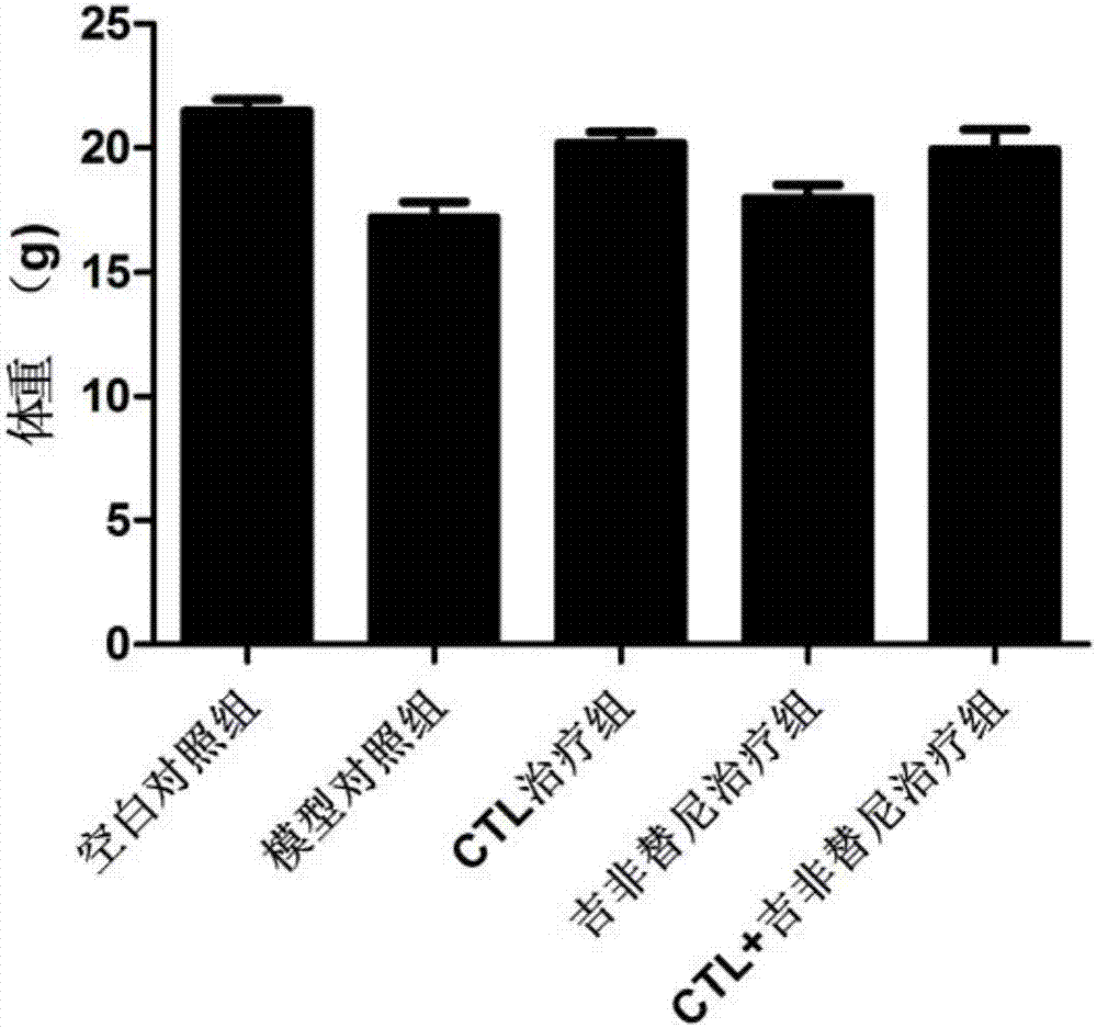 抗原肽T790M‑3及其在制备治疗非小细胞肺癌的药物中的应用的制造方法与工艺