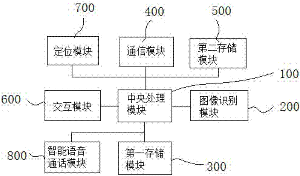 一种财会机器人及其系统的制造方法与工艺