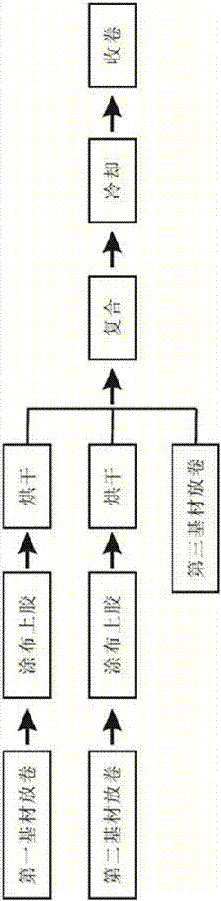 一種可同時(shí)復(fù)合三層薄膜材料的復(fù)合設(shè)備的制造方法與工藝