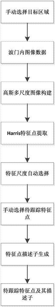 一种光学捷联导引头图像跟踪方法与流程