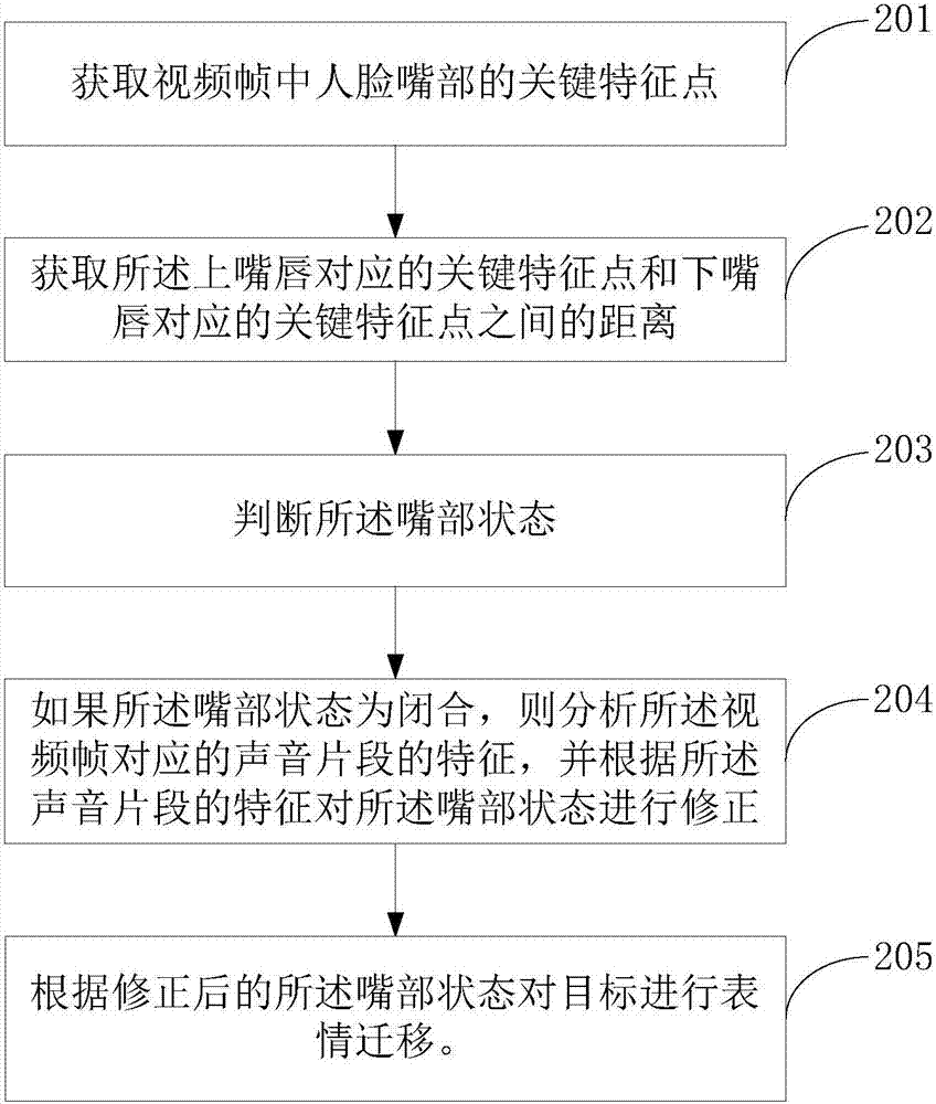 一種嘴部表情遷移的方法及電子設(shè)備與流程