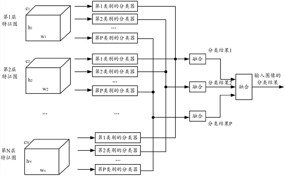 一種圖像分類(lèi)的方法、裝置和設(shè)備與流程