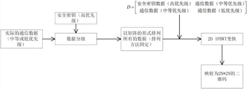 一種限制訪問型圖形背景二維碼的生成和識別方法與流程