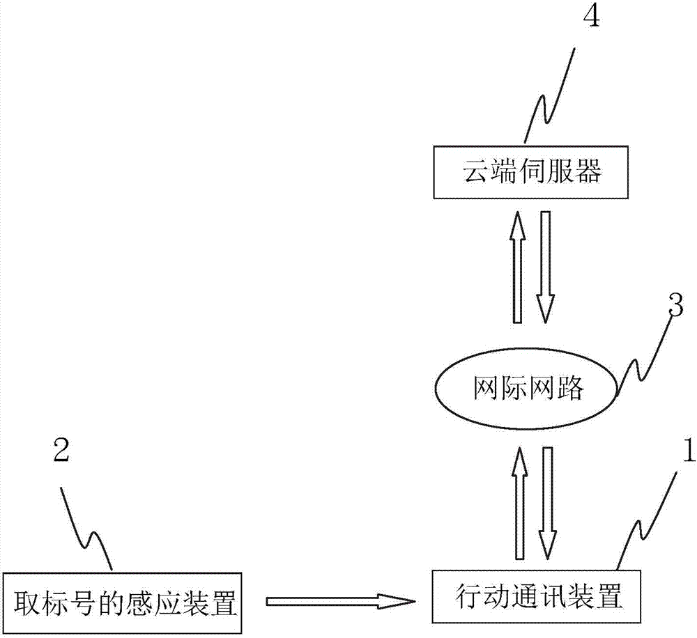 利用行動(dòng)通訊裝置的預(yù)約及通知系統(tǒng)及方法與流程