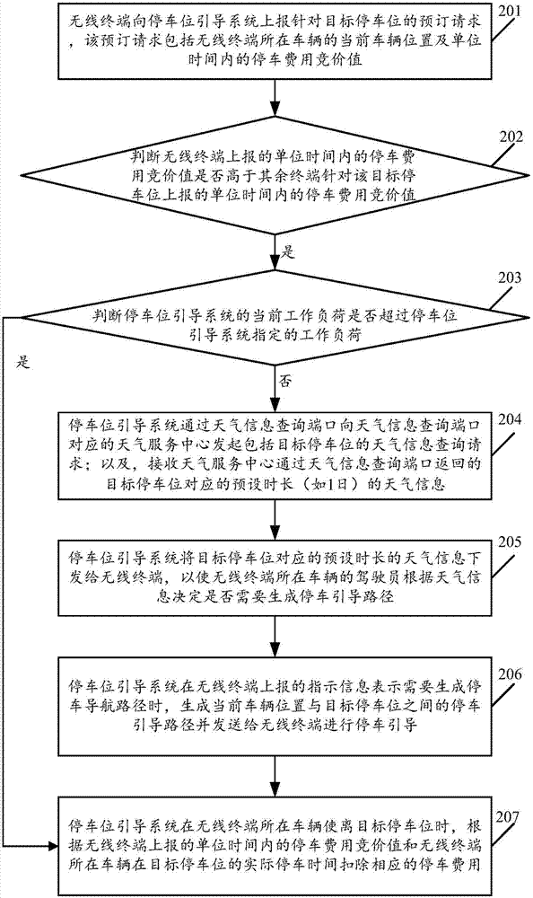 一种停车位预订方法及系统与流程