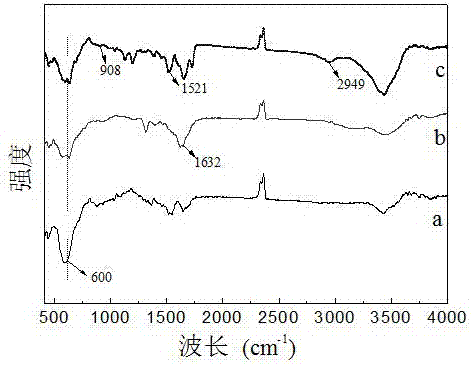 一種核殼式磁性復(fù)合微球及其制備方法和應(yīng)用與流程