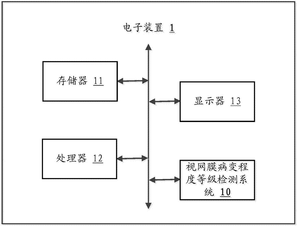 視網膜病變程度等級檢測系統及方法與流程