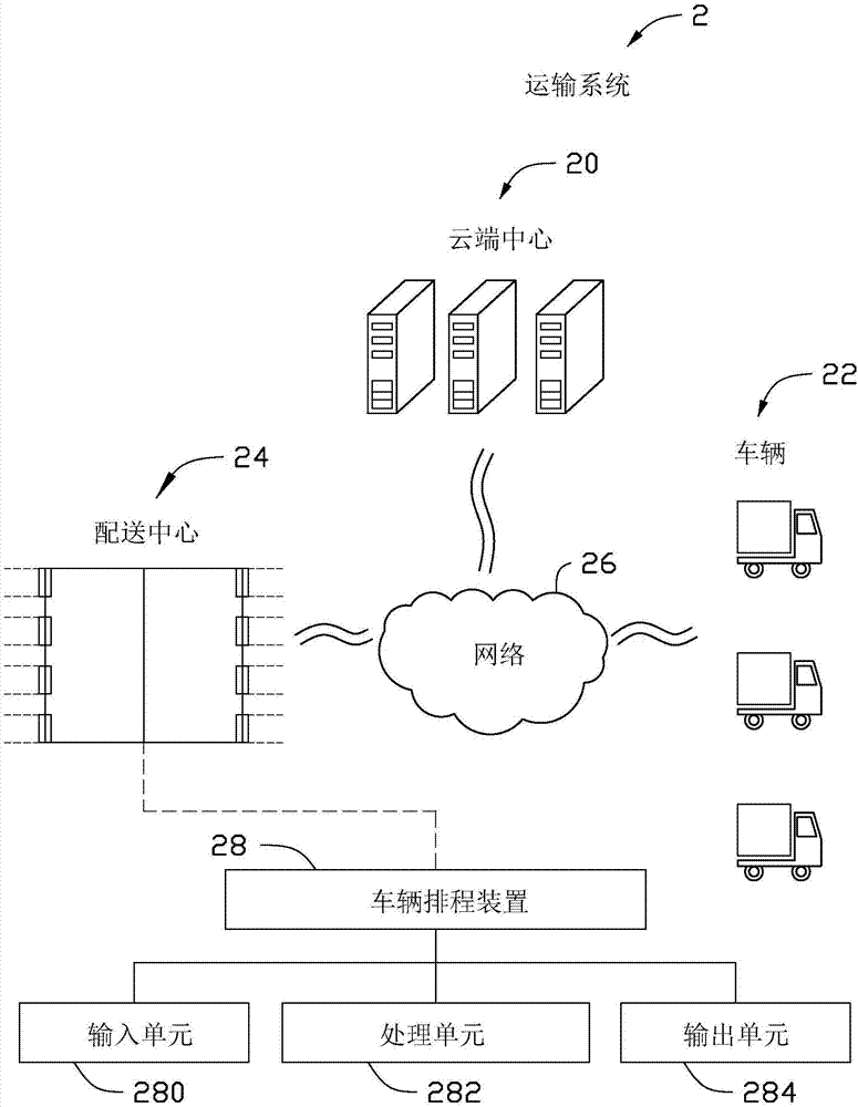 运输系统的车辆排程装置与方法与流程