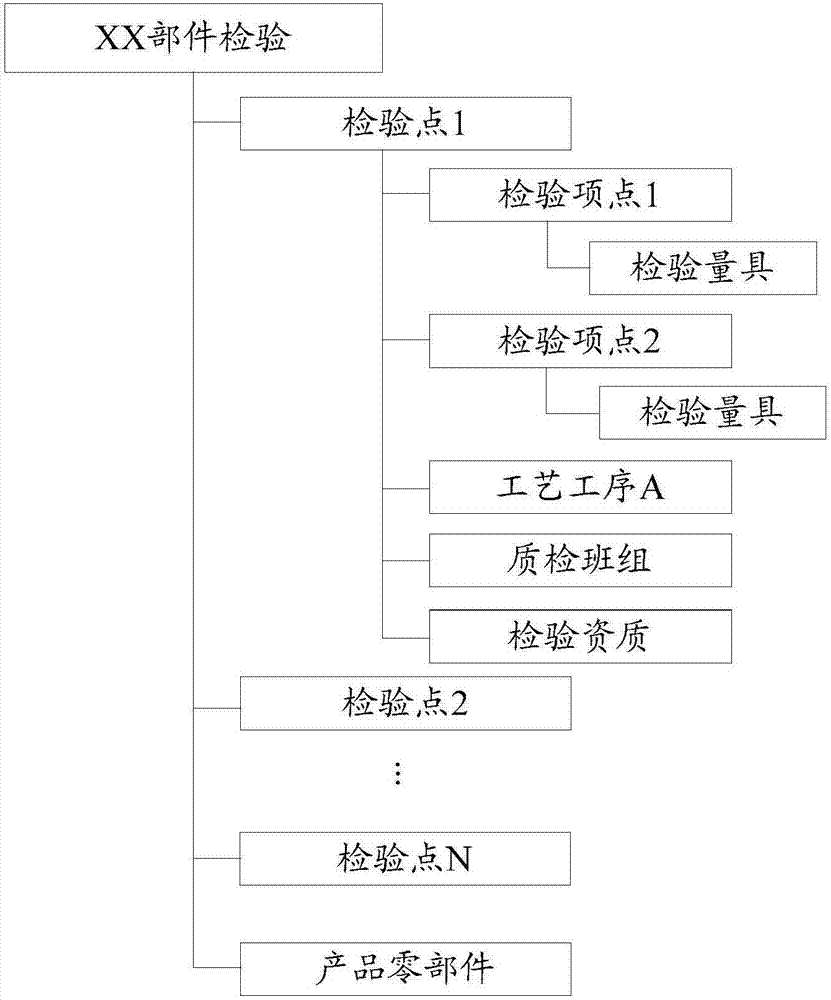 产品质量的检验方法和装置与流程