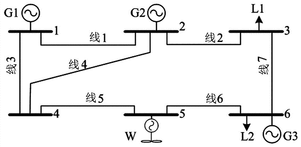 含風電系統(tǒng)實時調度的魯棒兩層優(yōu)化模型及轉化等效方法與流程