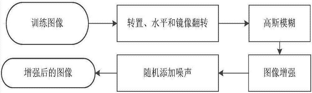 一種中級視覺毒品圖像識別方法與流程