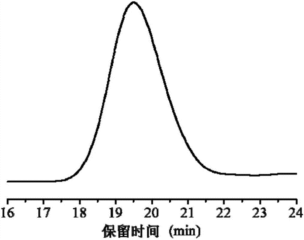 Janus棒状纳米材料及其制备方法与流程