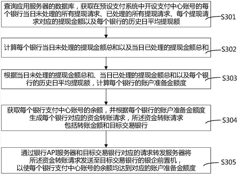 一种24小时提现方法和系统与流程