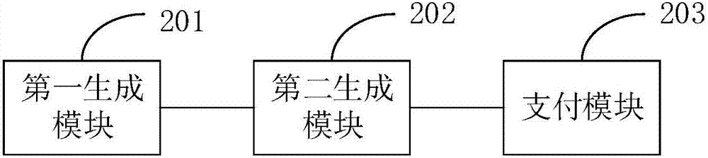 一种基于订单进行支付的方法和设备与流程