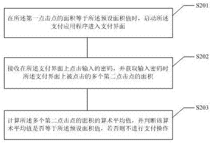 实现移动互联网安全支付的存储介质和移动终端的制造方法与工艺