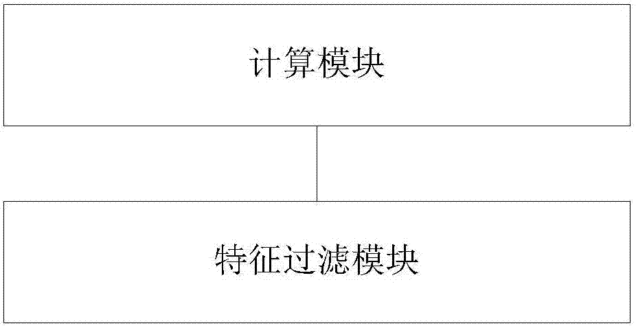 一种自动多阀值特征过滤方法及装置与流程