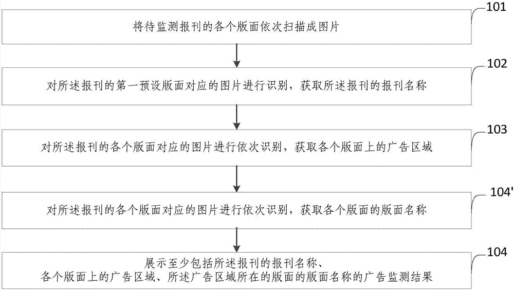 廣告監(jiān)測方法及裝置與流程